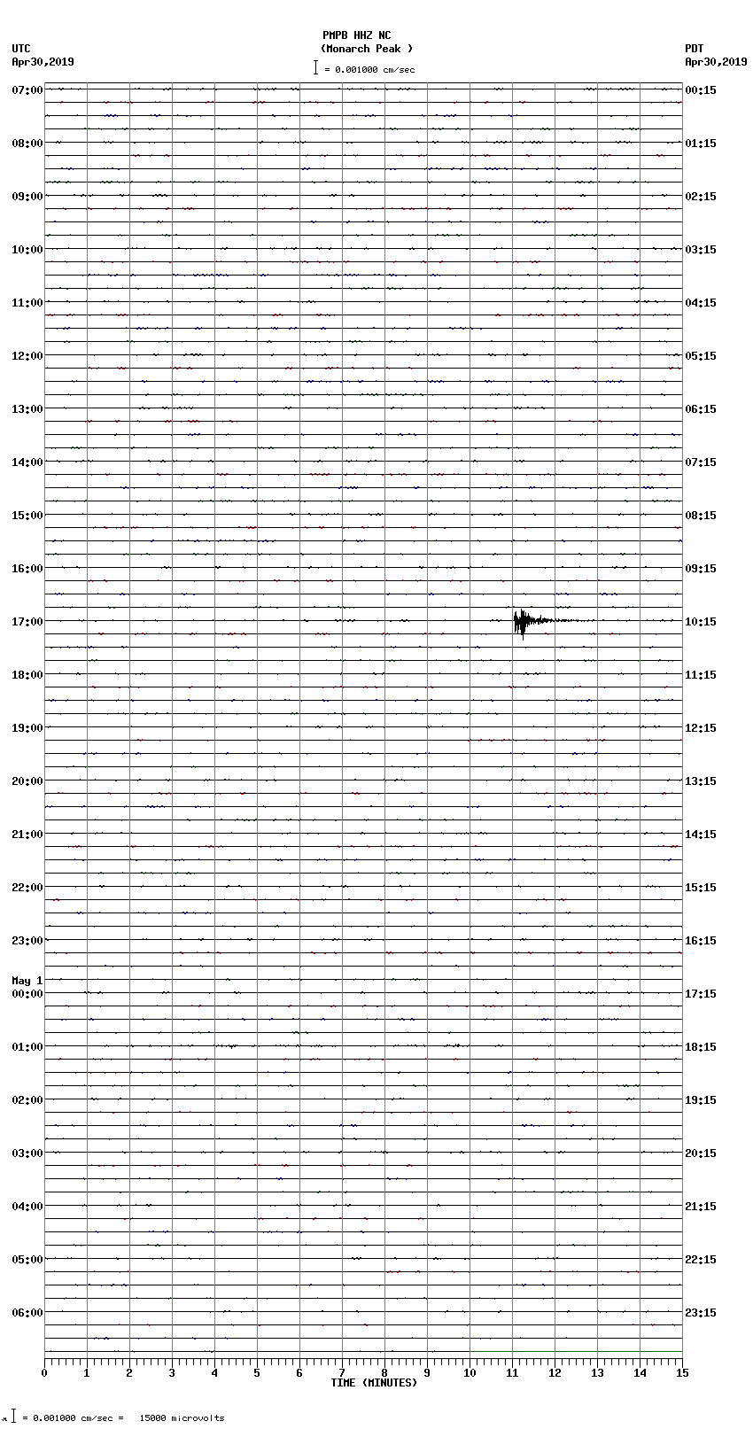 seismogram plot
