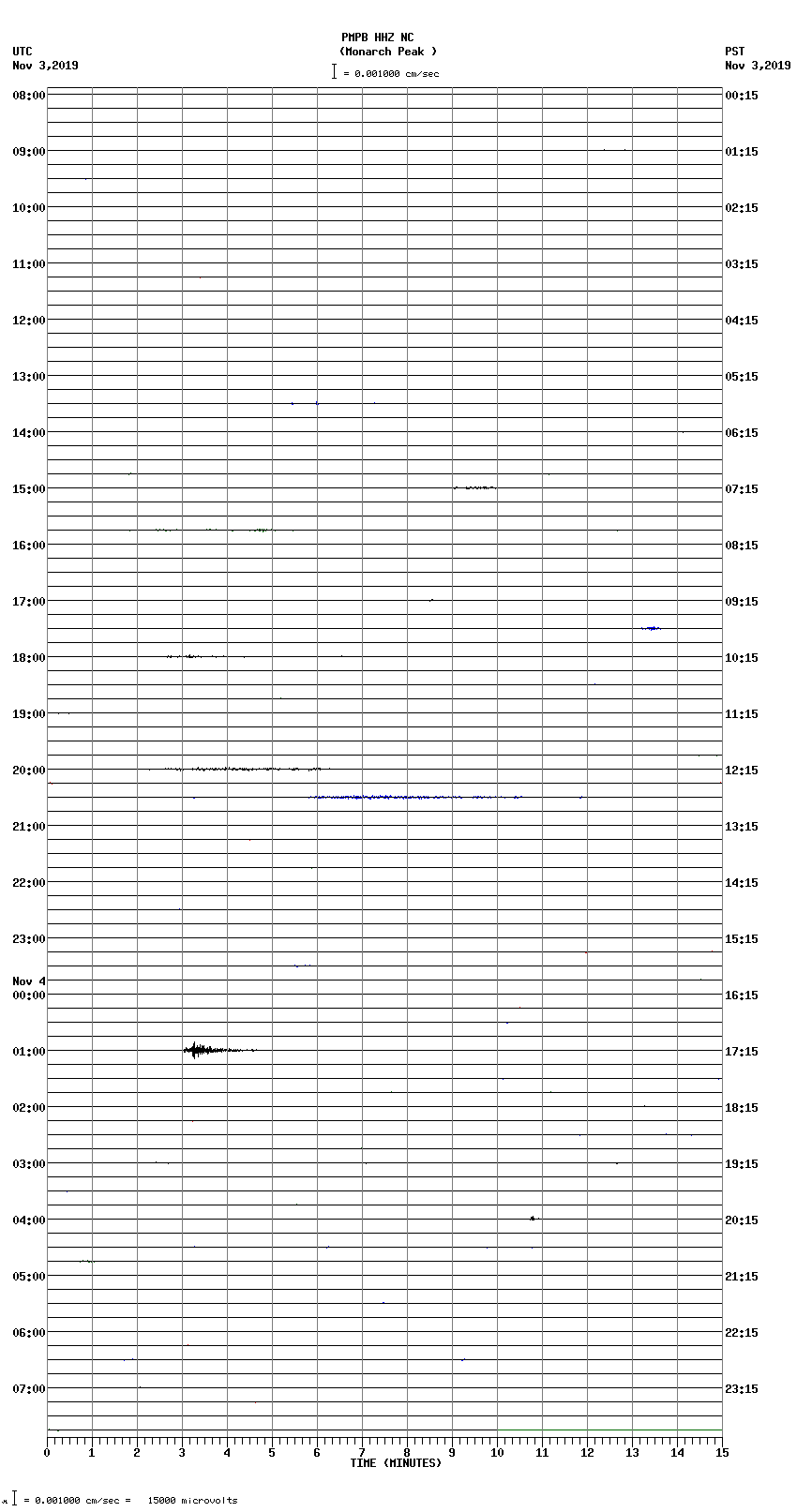 seismogram plot