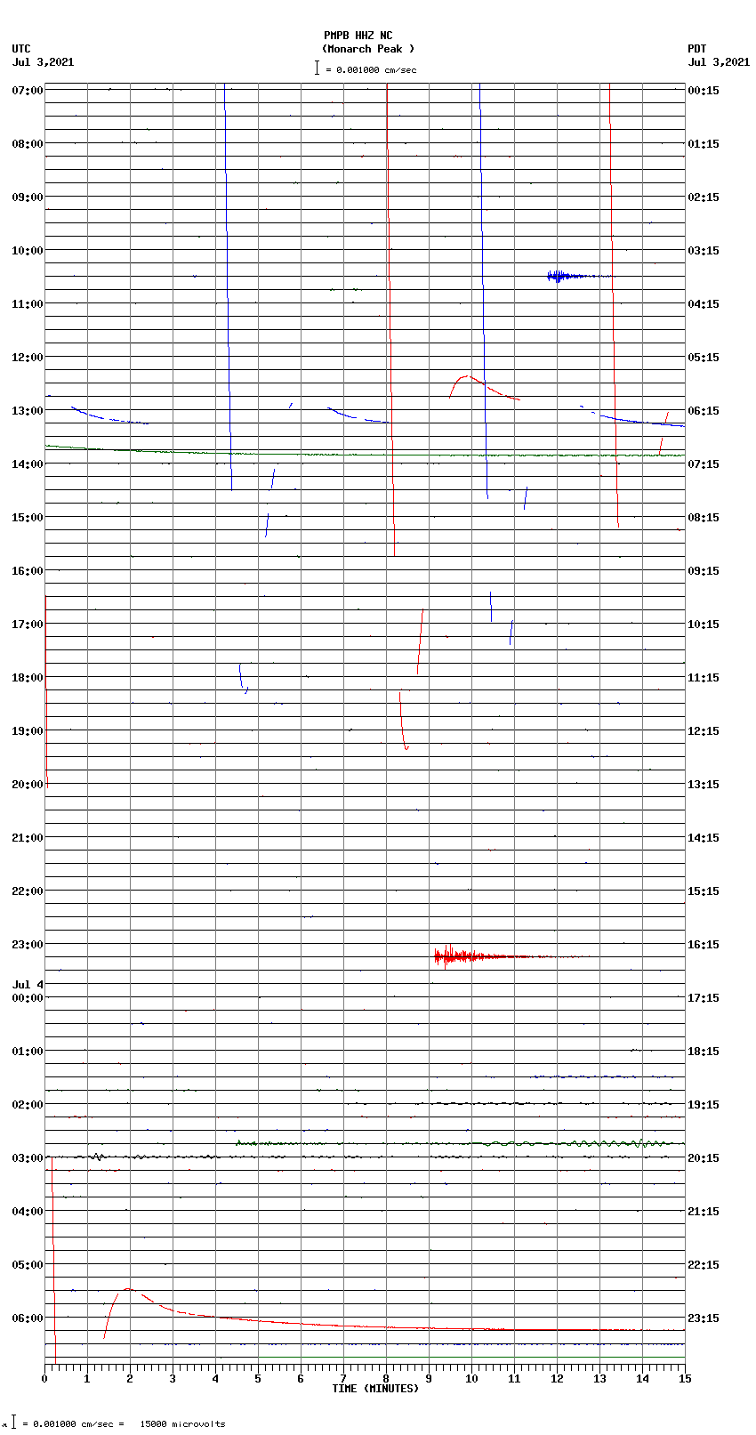 seismogram plot