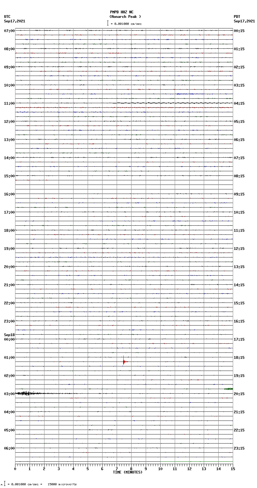 seismogram plot