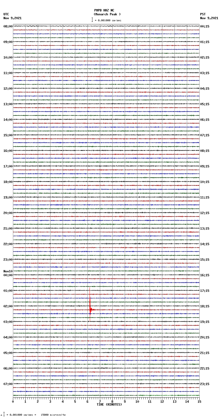 seismogram plot