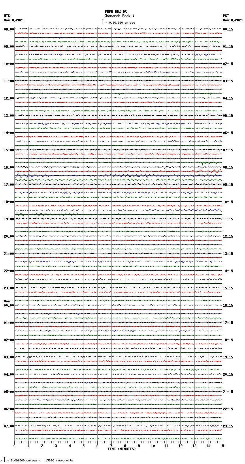 seismogram plot