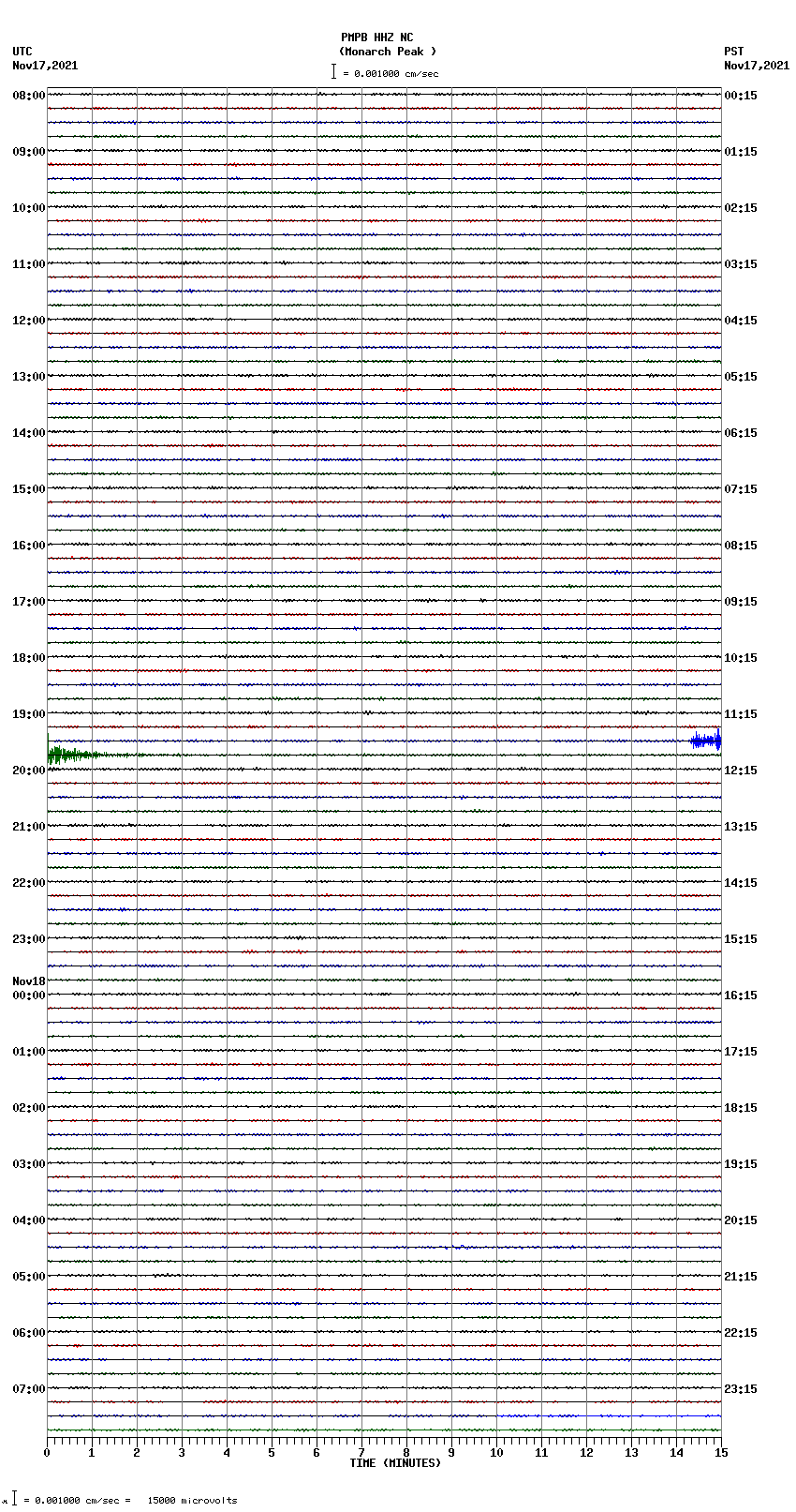 seismogram plot