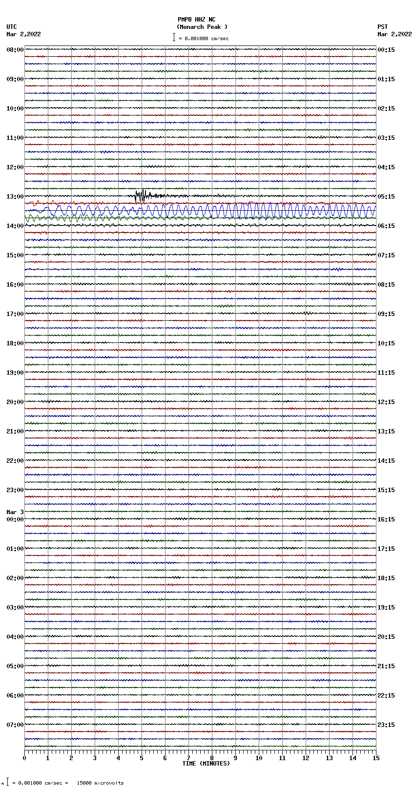 seismogram plot