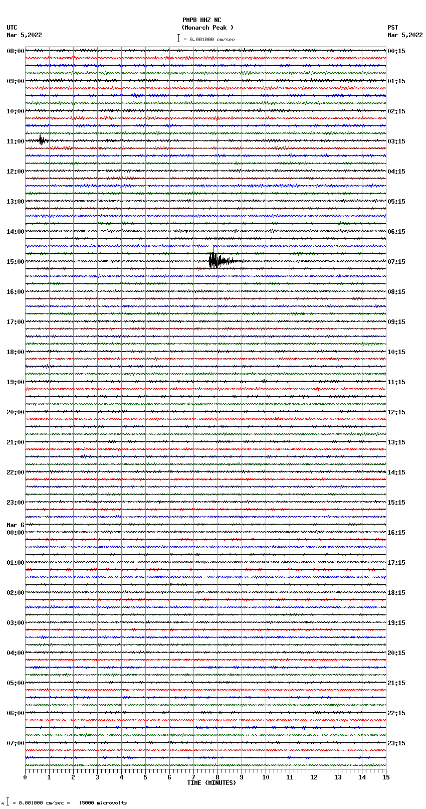 seismogram plot