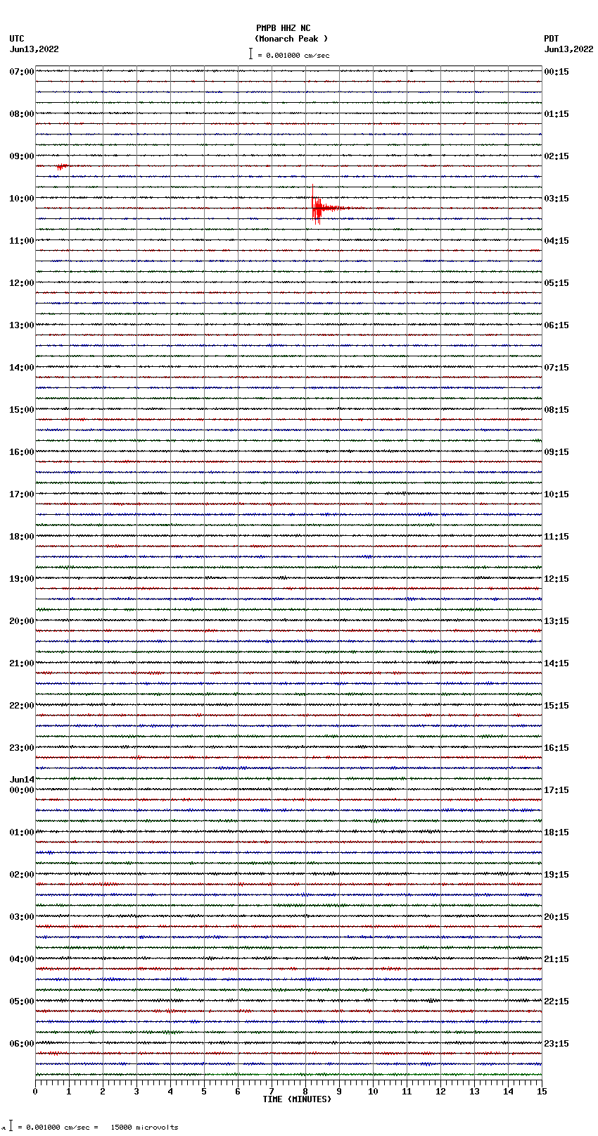 seismogram plot