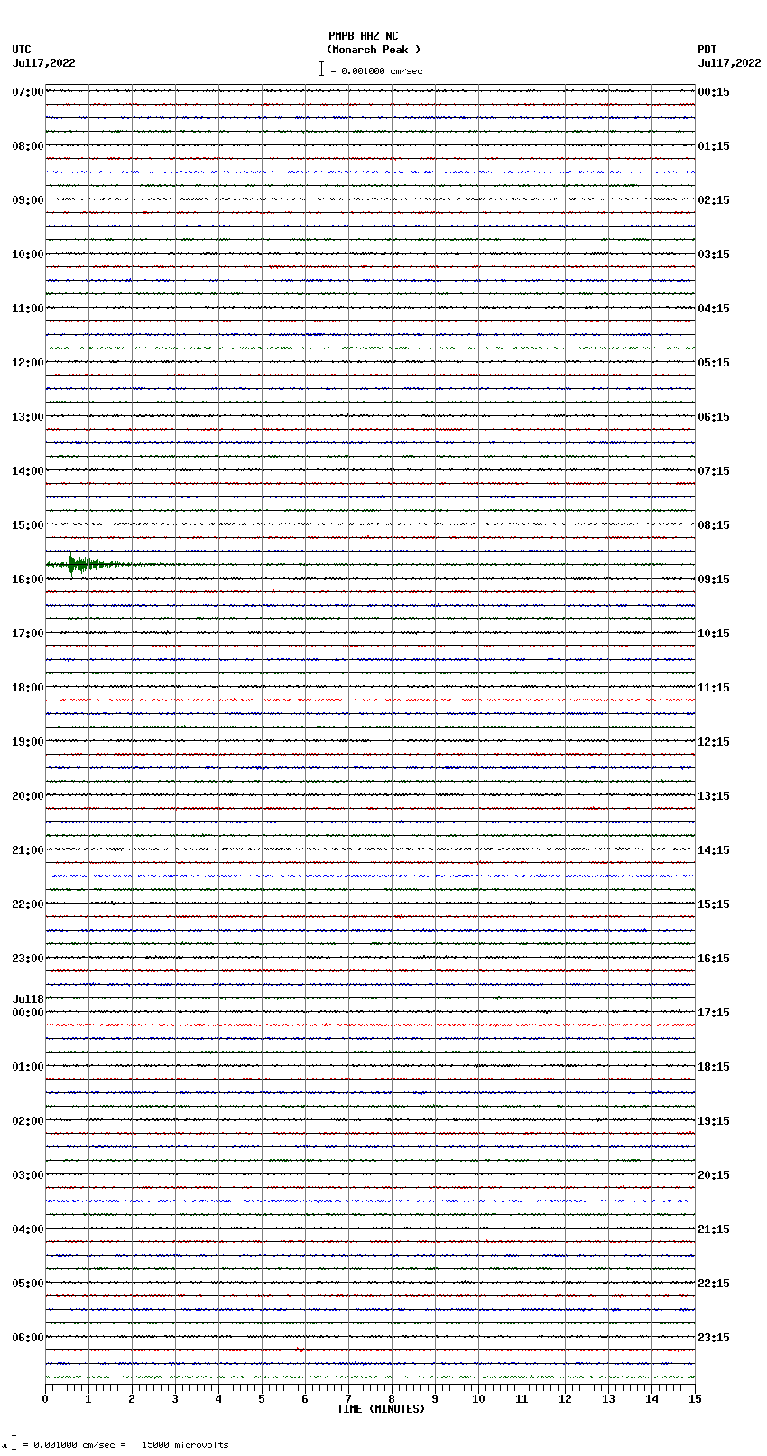 seismogram plot