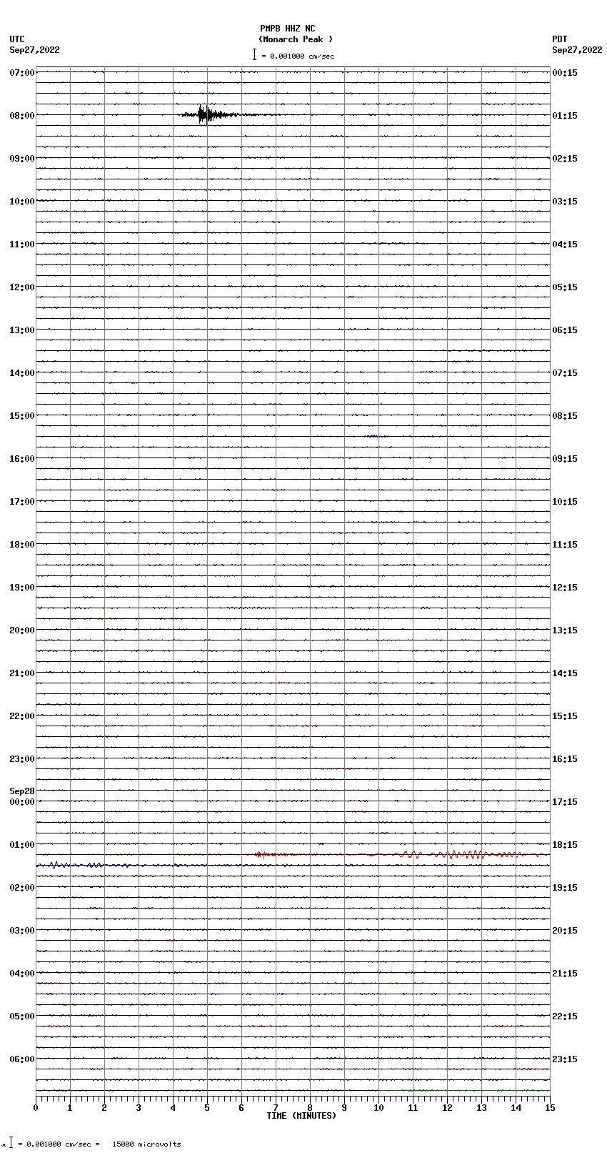 seismogram plot