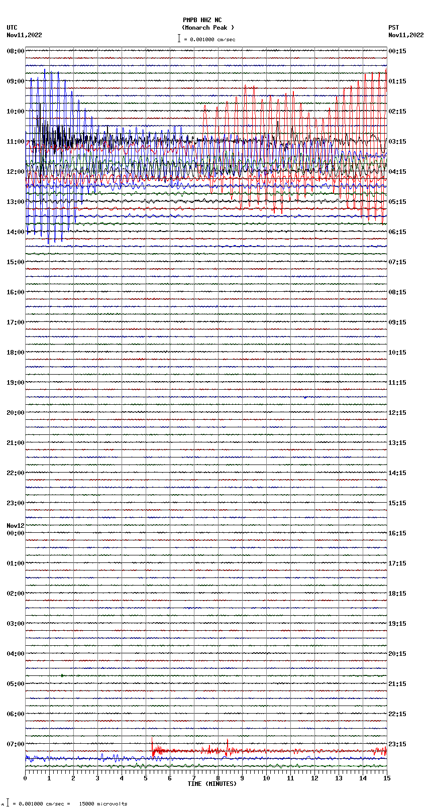 seismogram plot