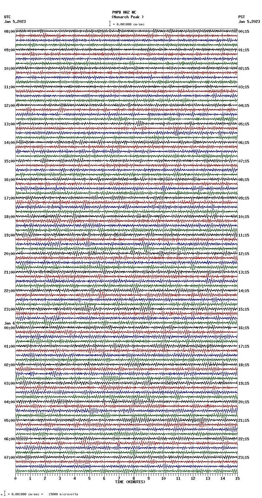 seismogram plot