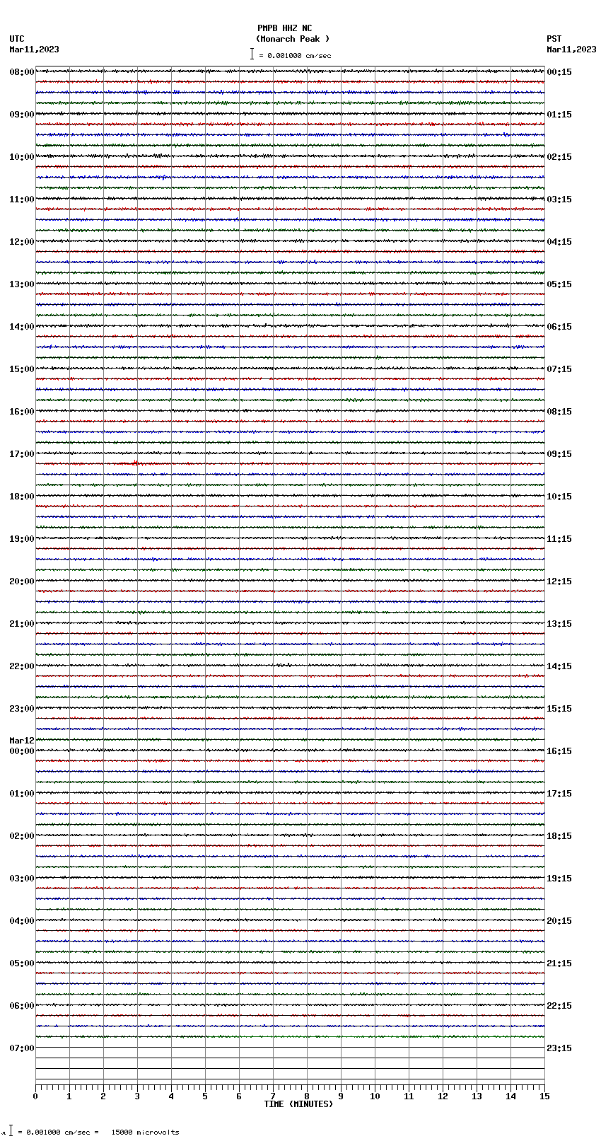 seismogram plot