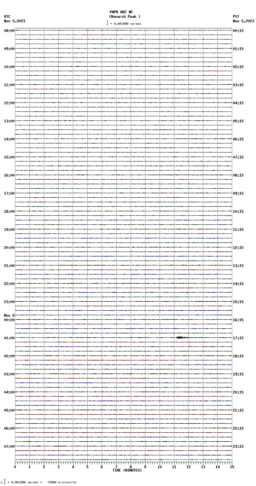 seismogram plot