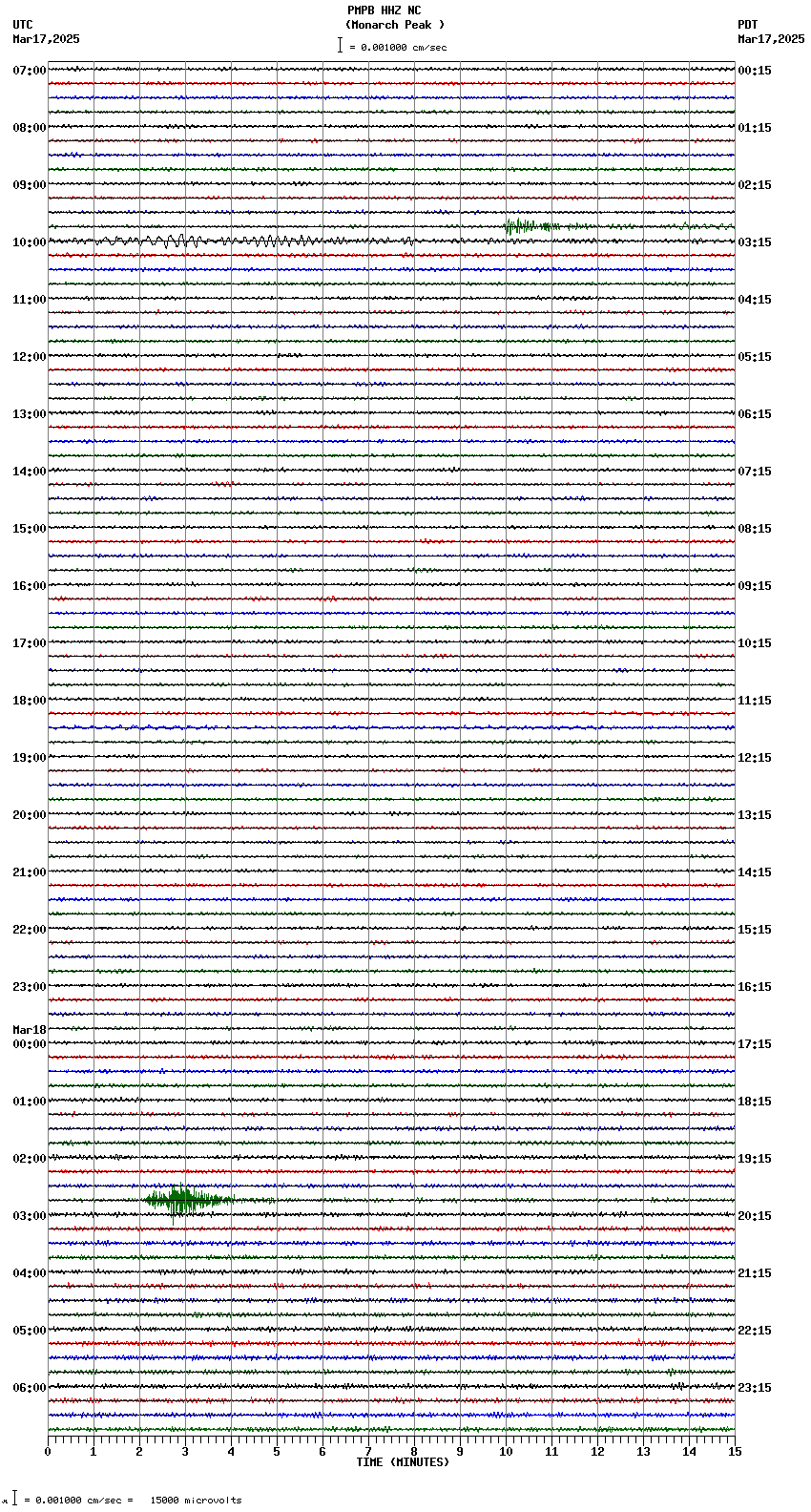 seismogram plot