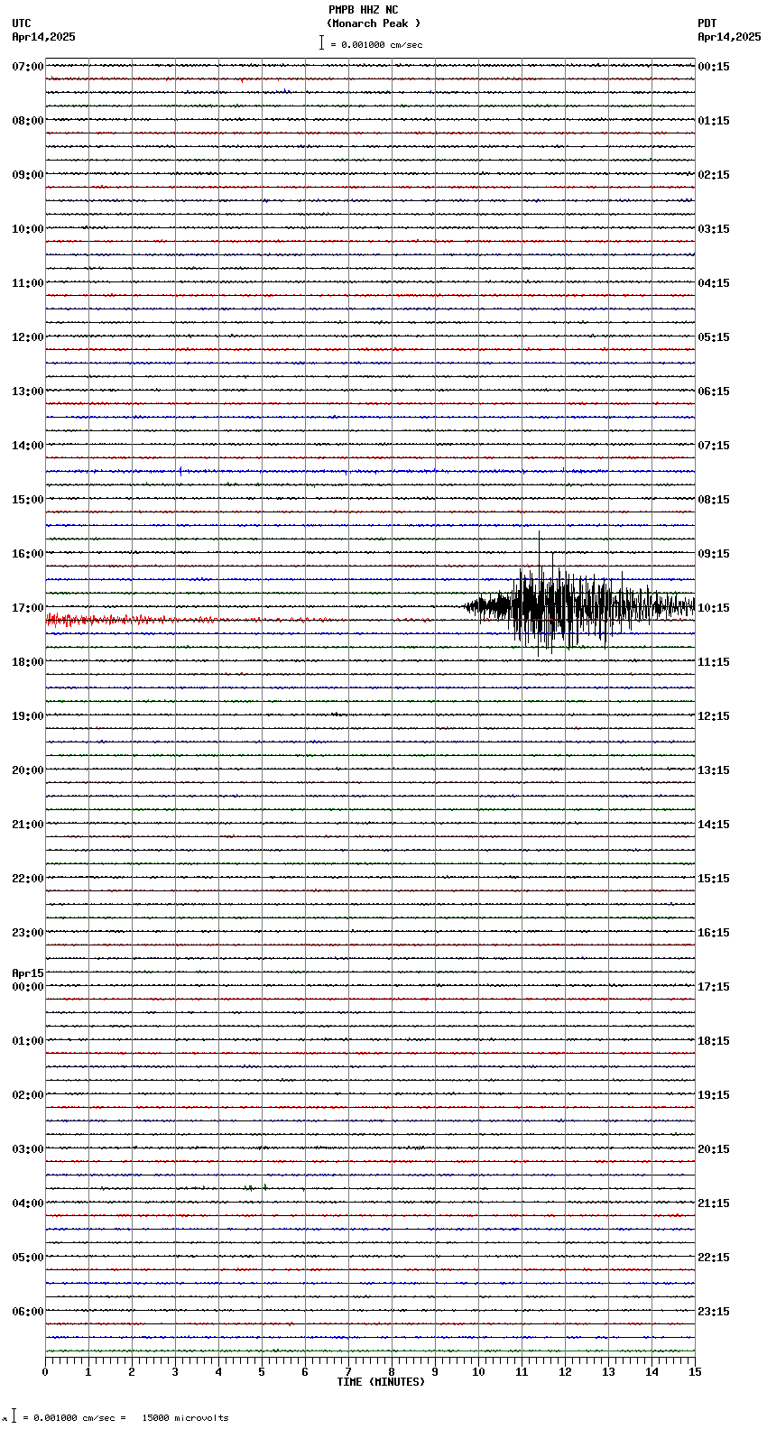 seismogram plot