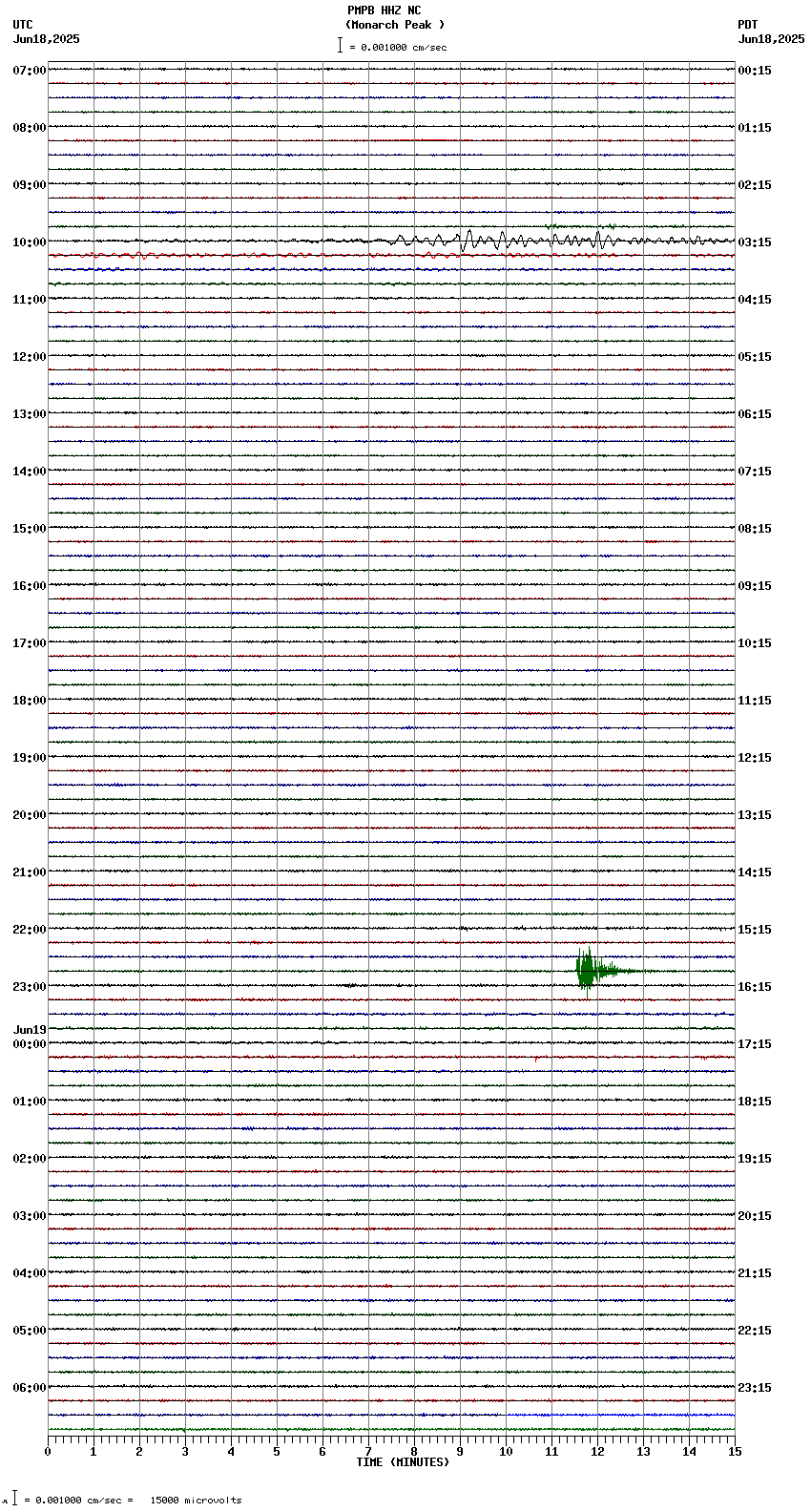 seismogram plot