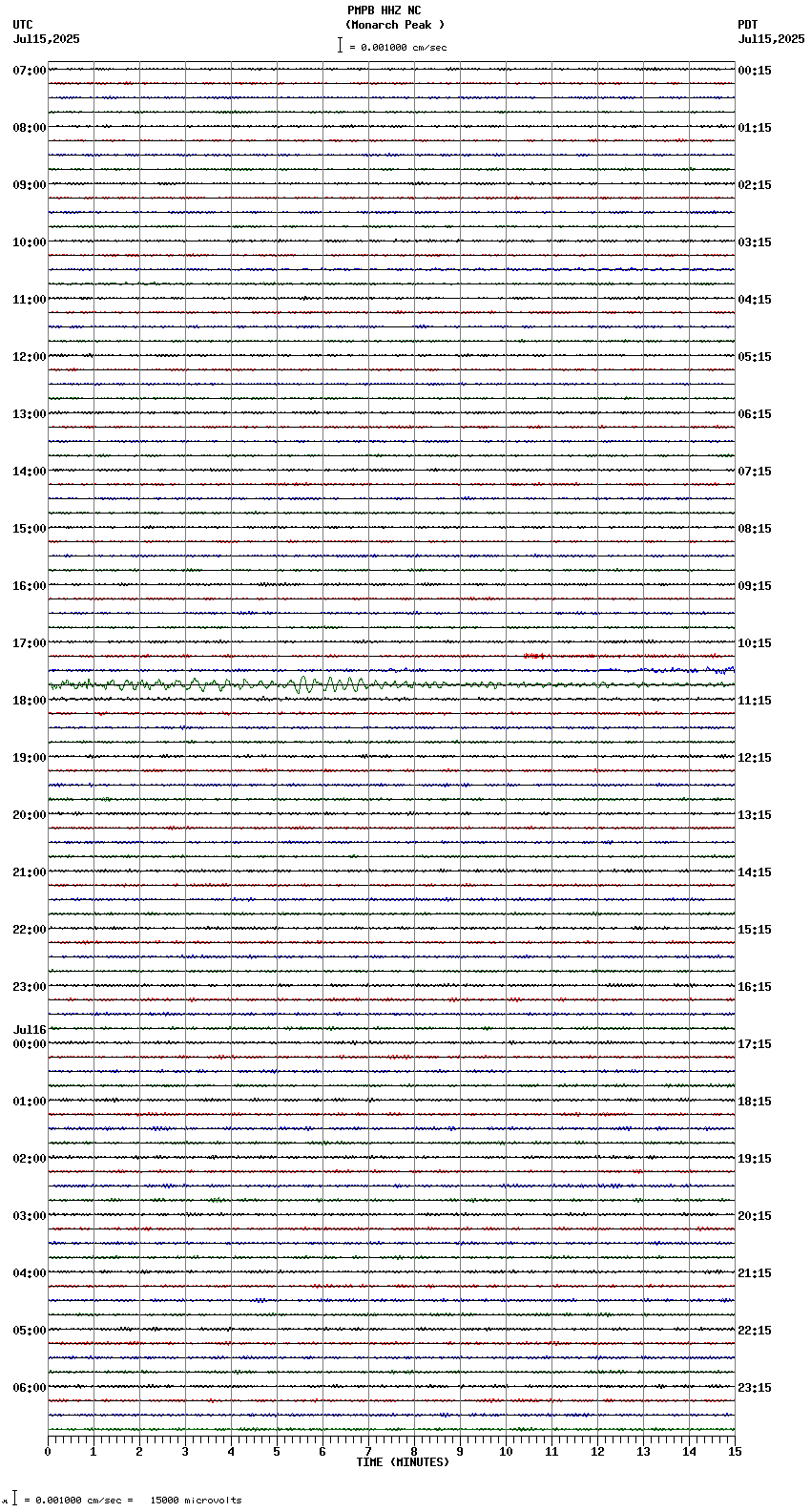seismogram plot