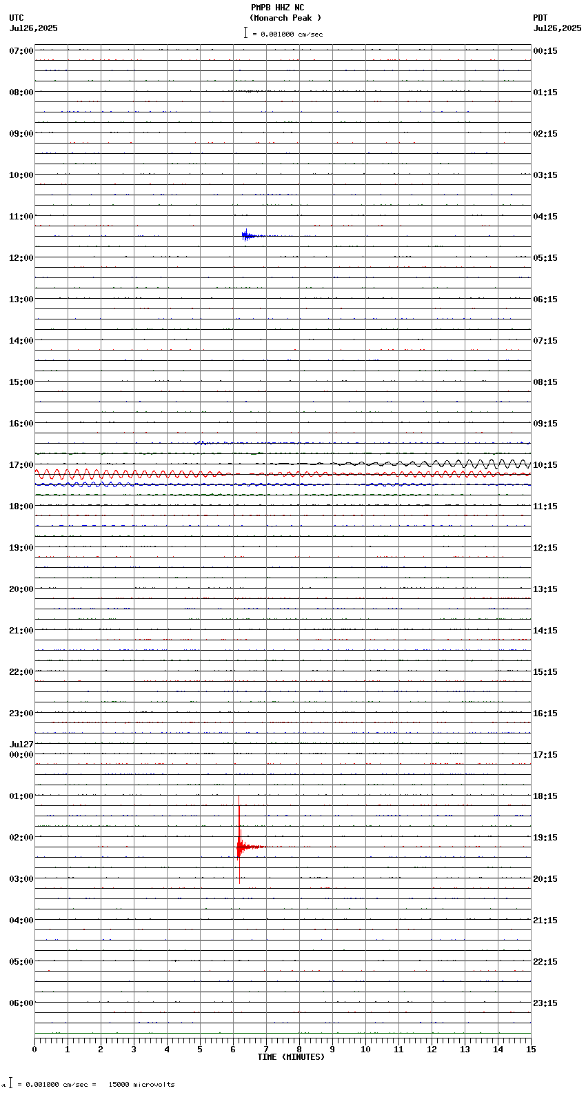 seismogram plot