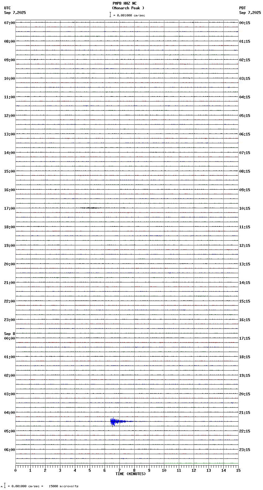 seismogram plot