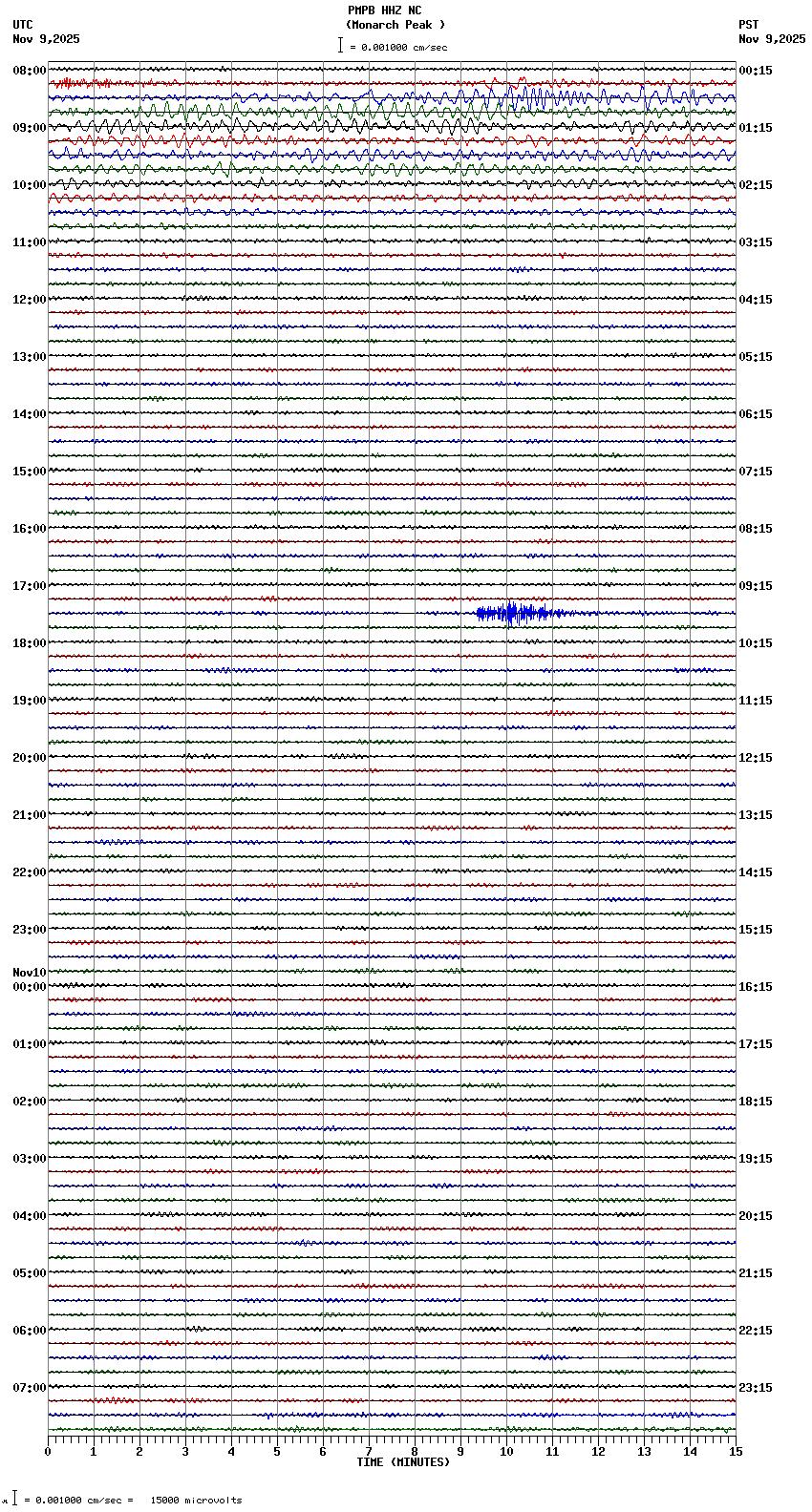 seismogram plot