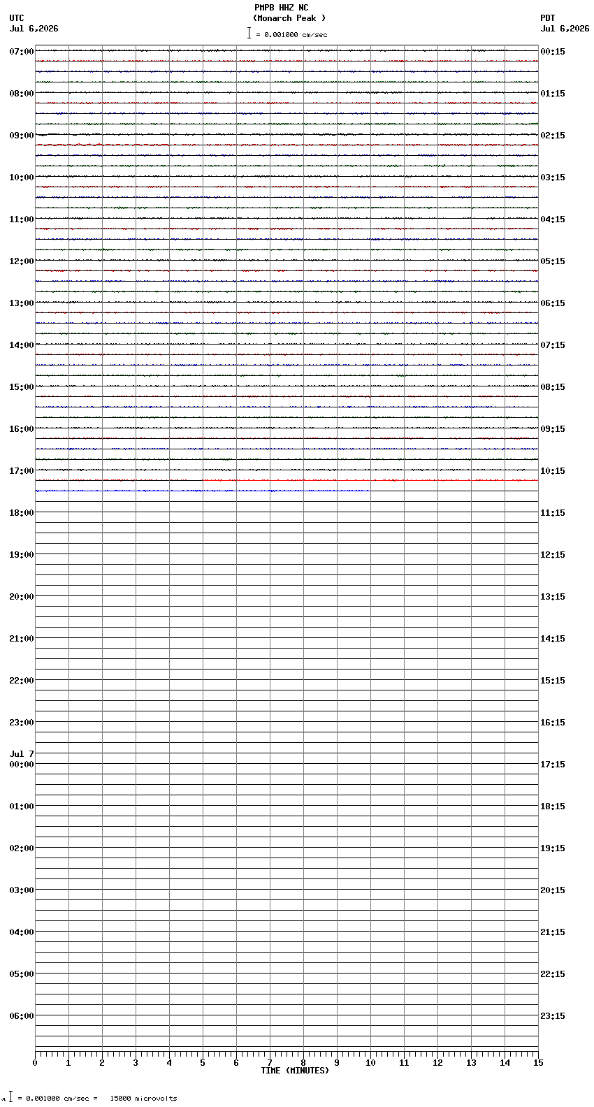 seismogram plot