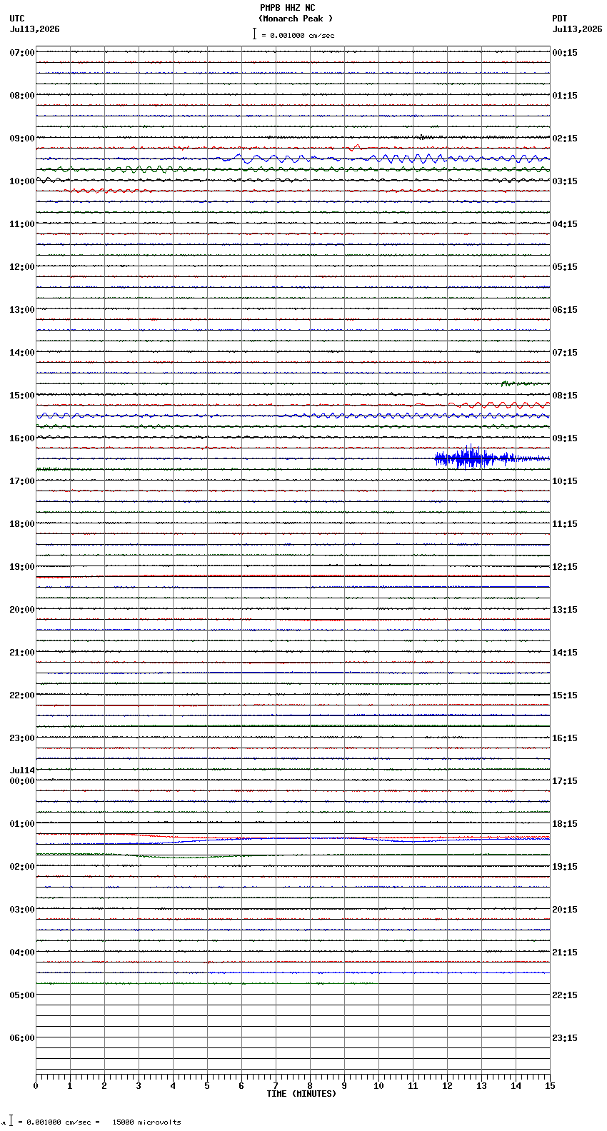 seismogram plot