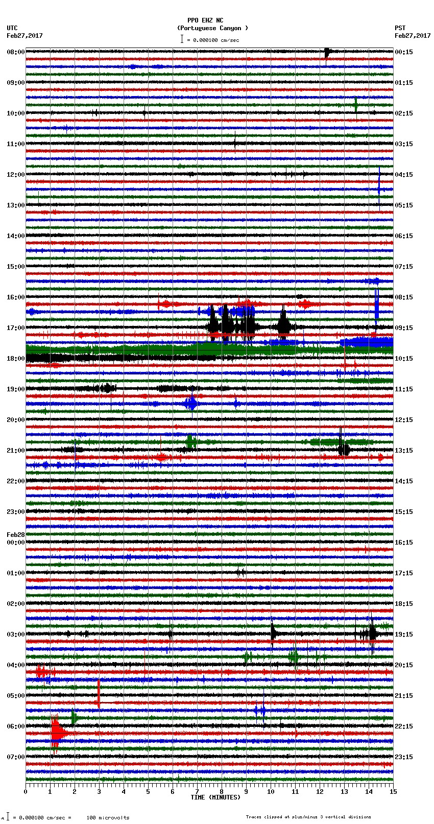 seismogram plot