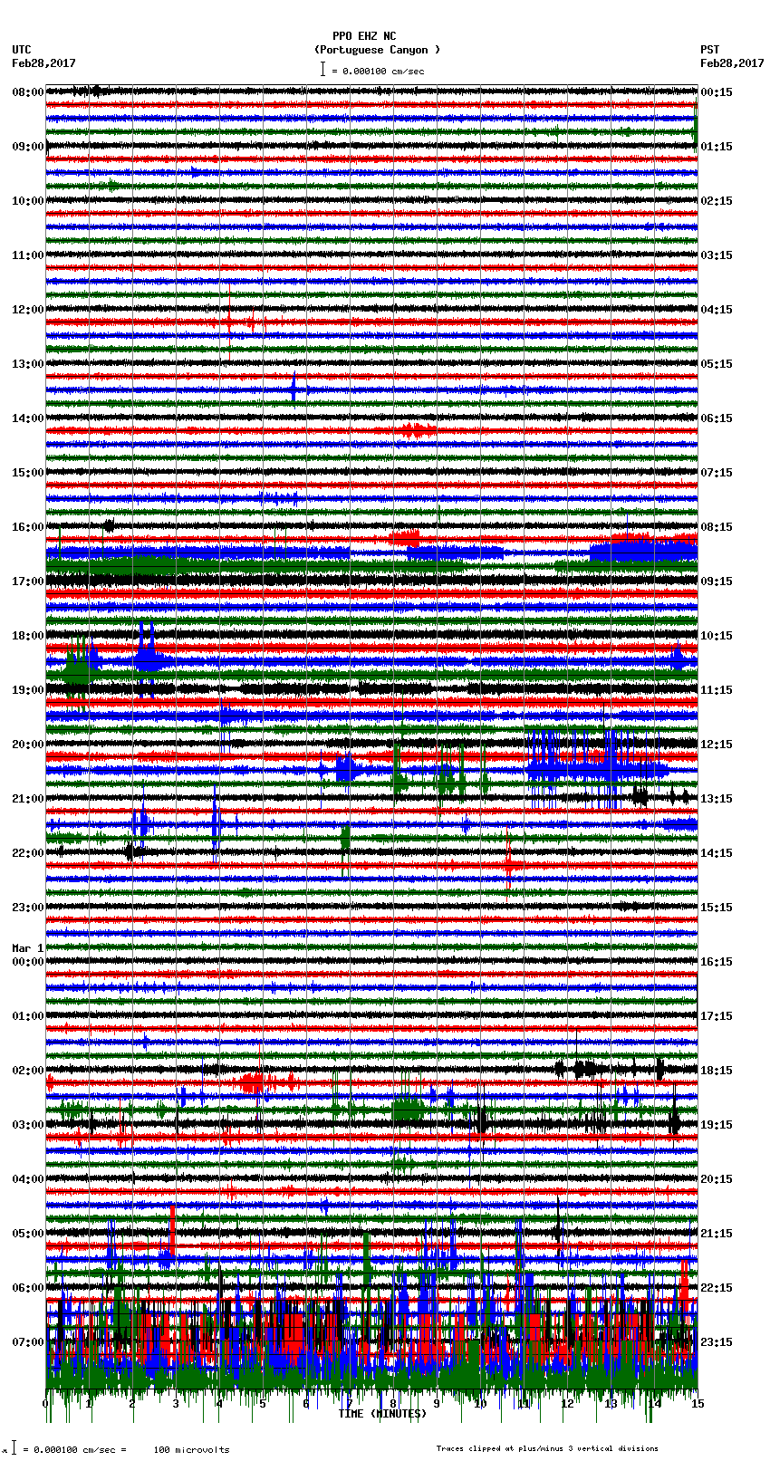 seismogram plot