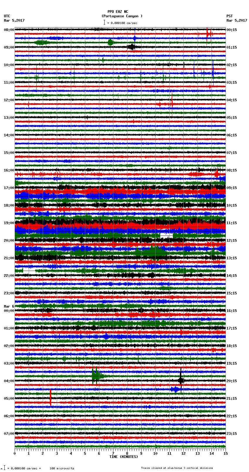 seismogram plot