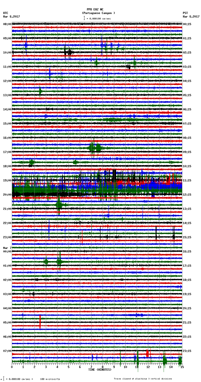 seismogram plot