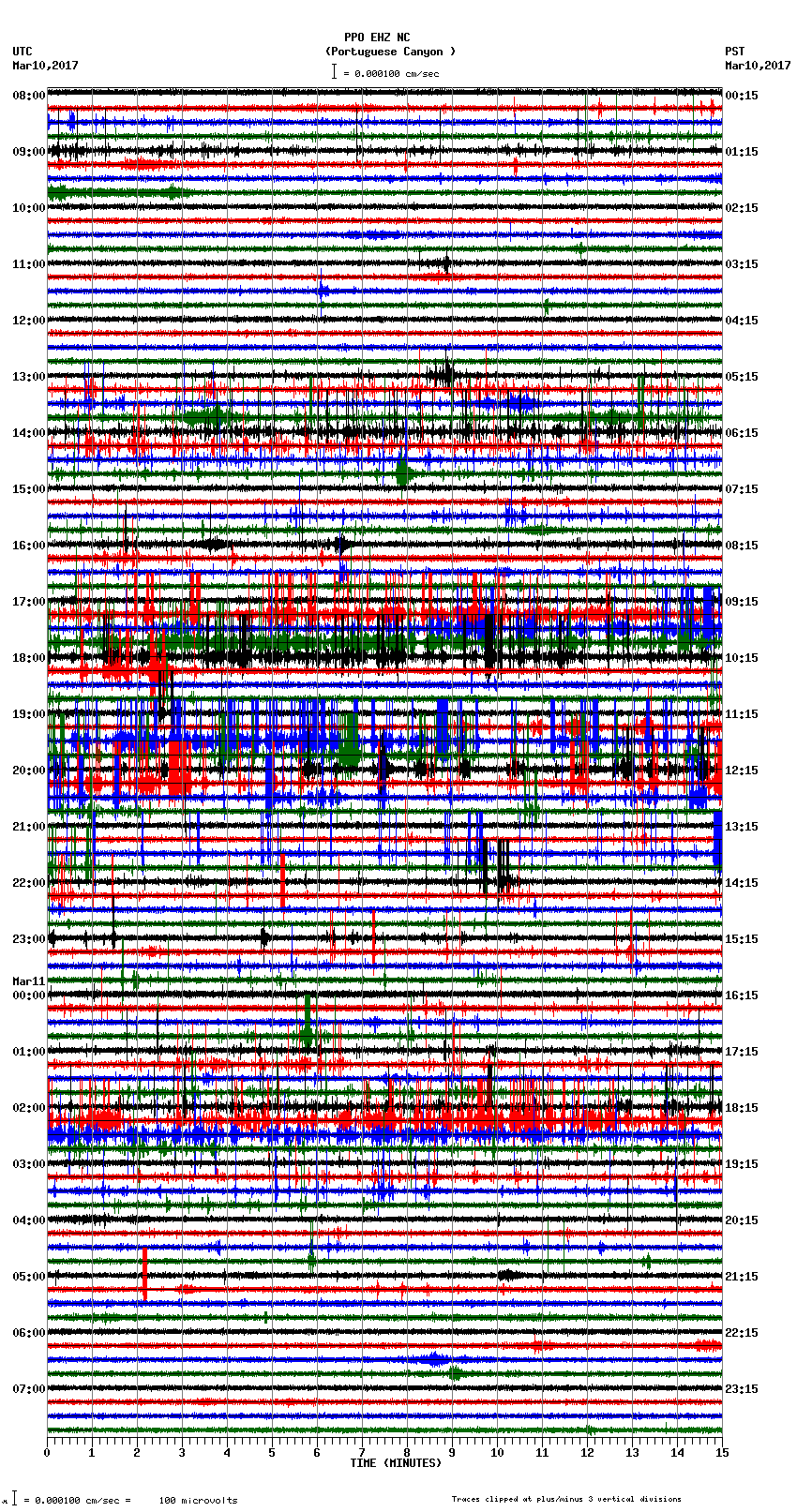 seismogram plot