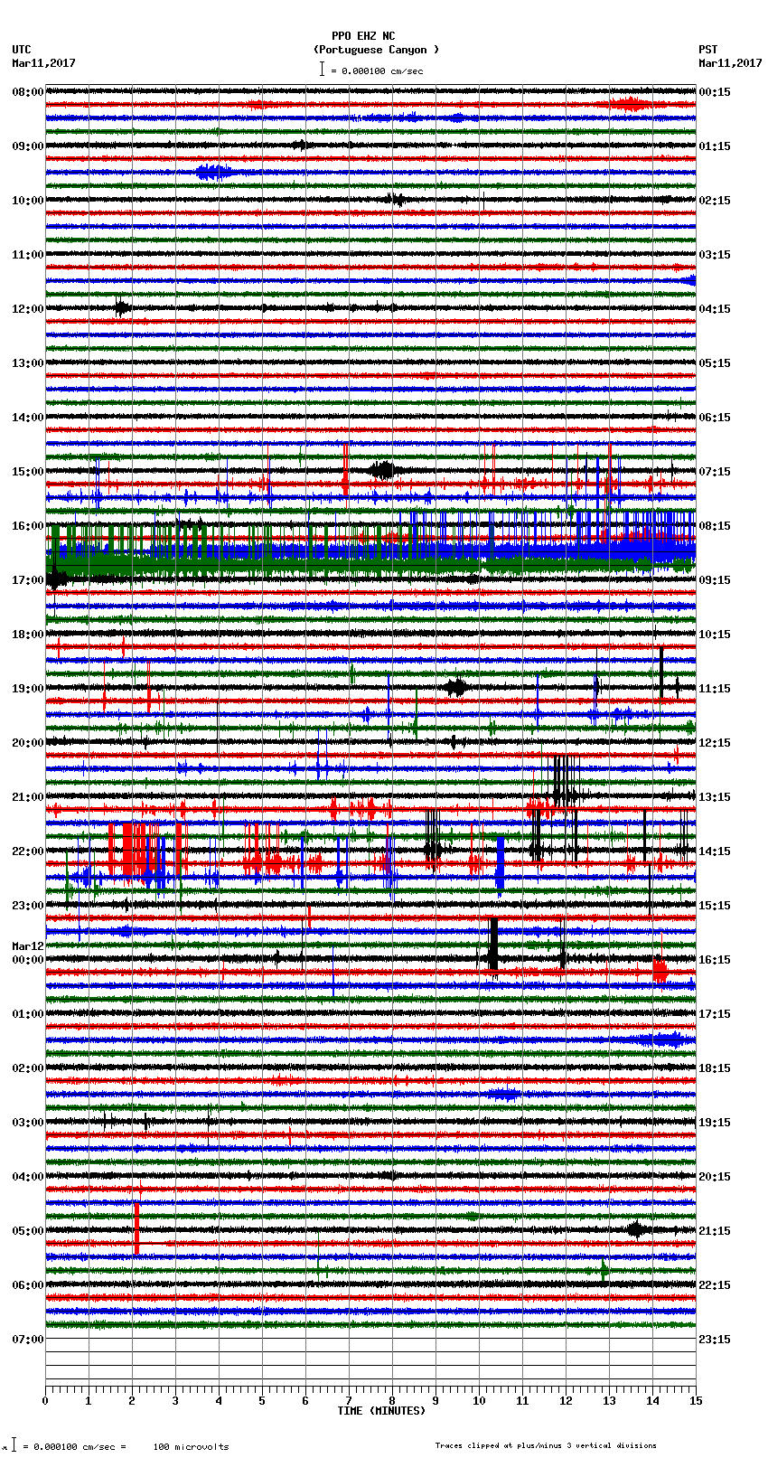 seismogram plot