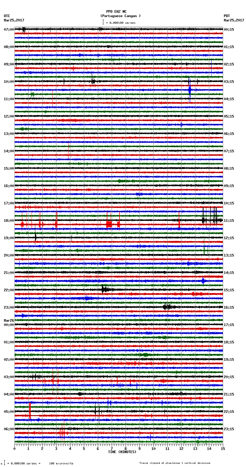 seismogram plot