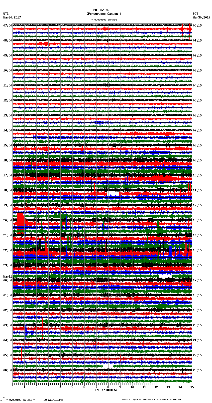 seismogram plot