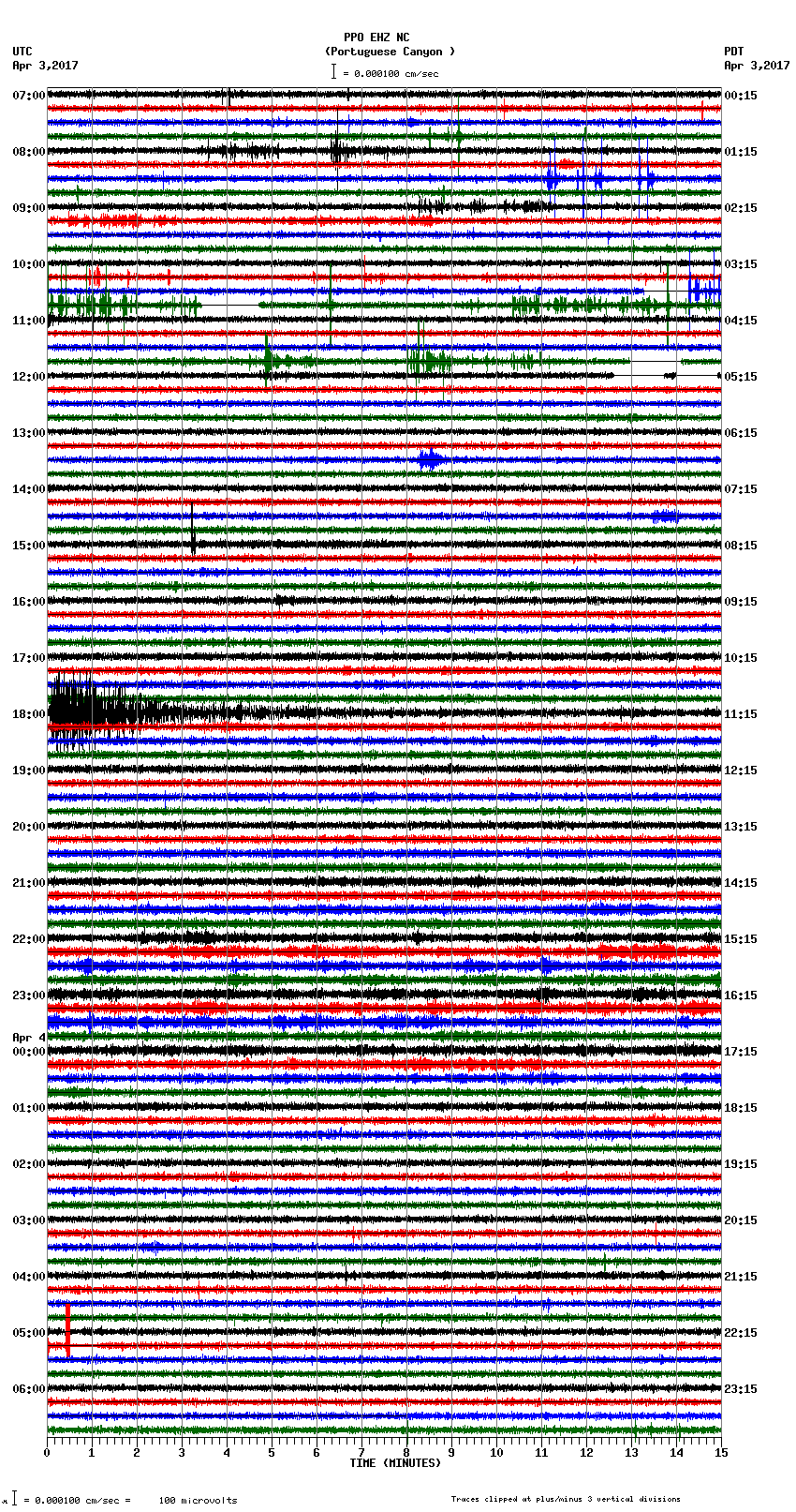 seismogram plot