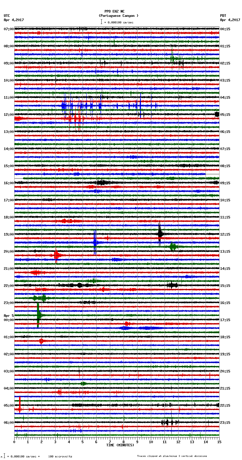 seismogram plot