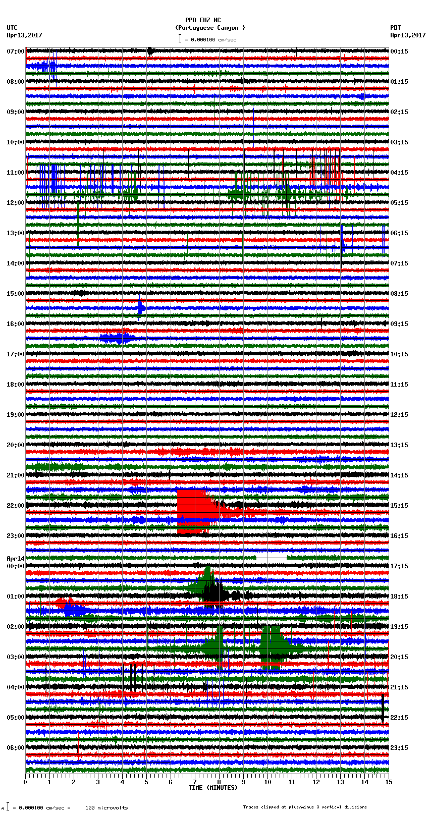 seismogram plot