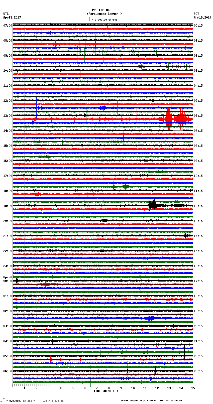 seismogram plot