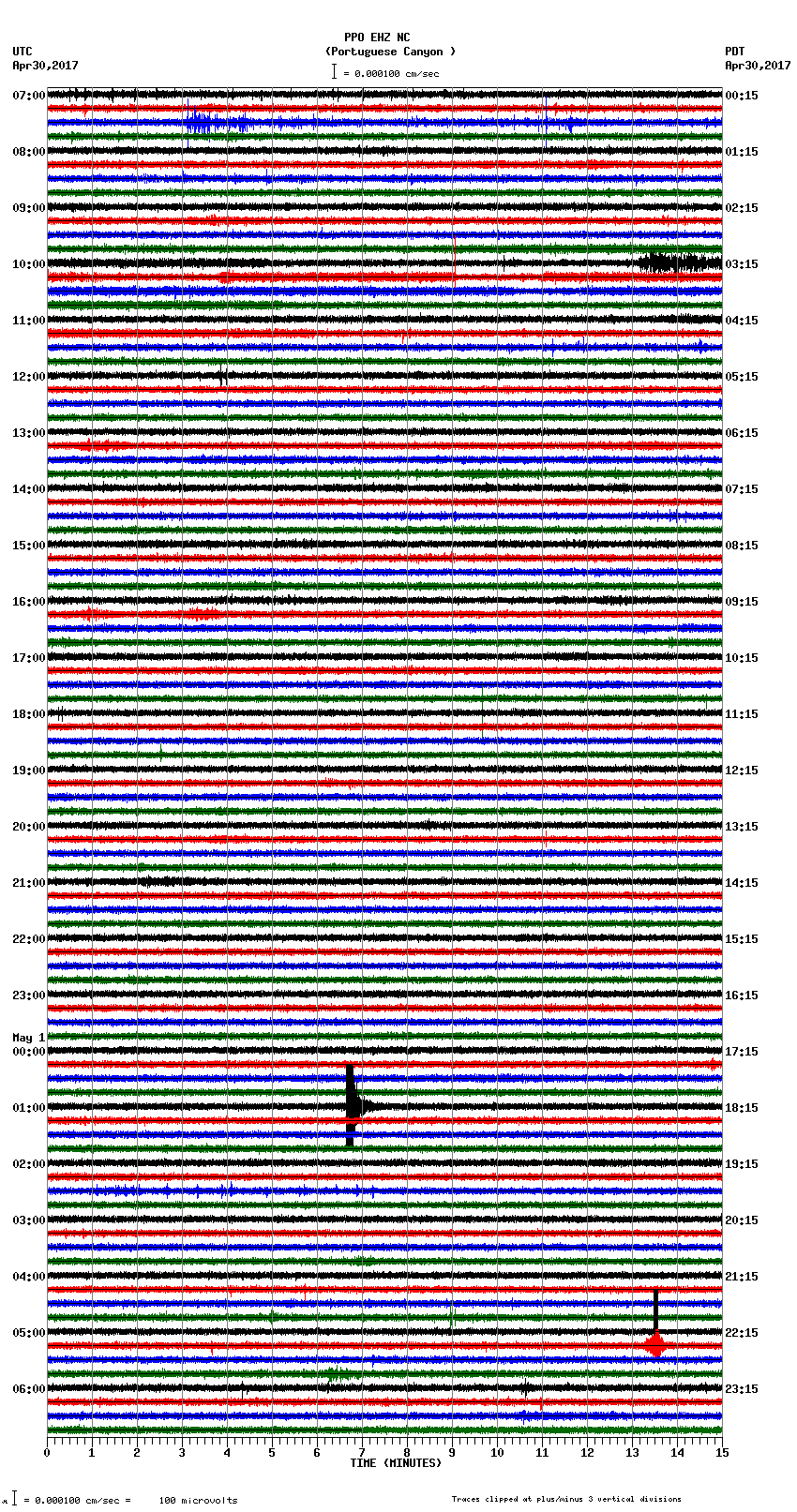 seismogram plot