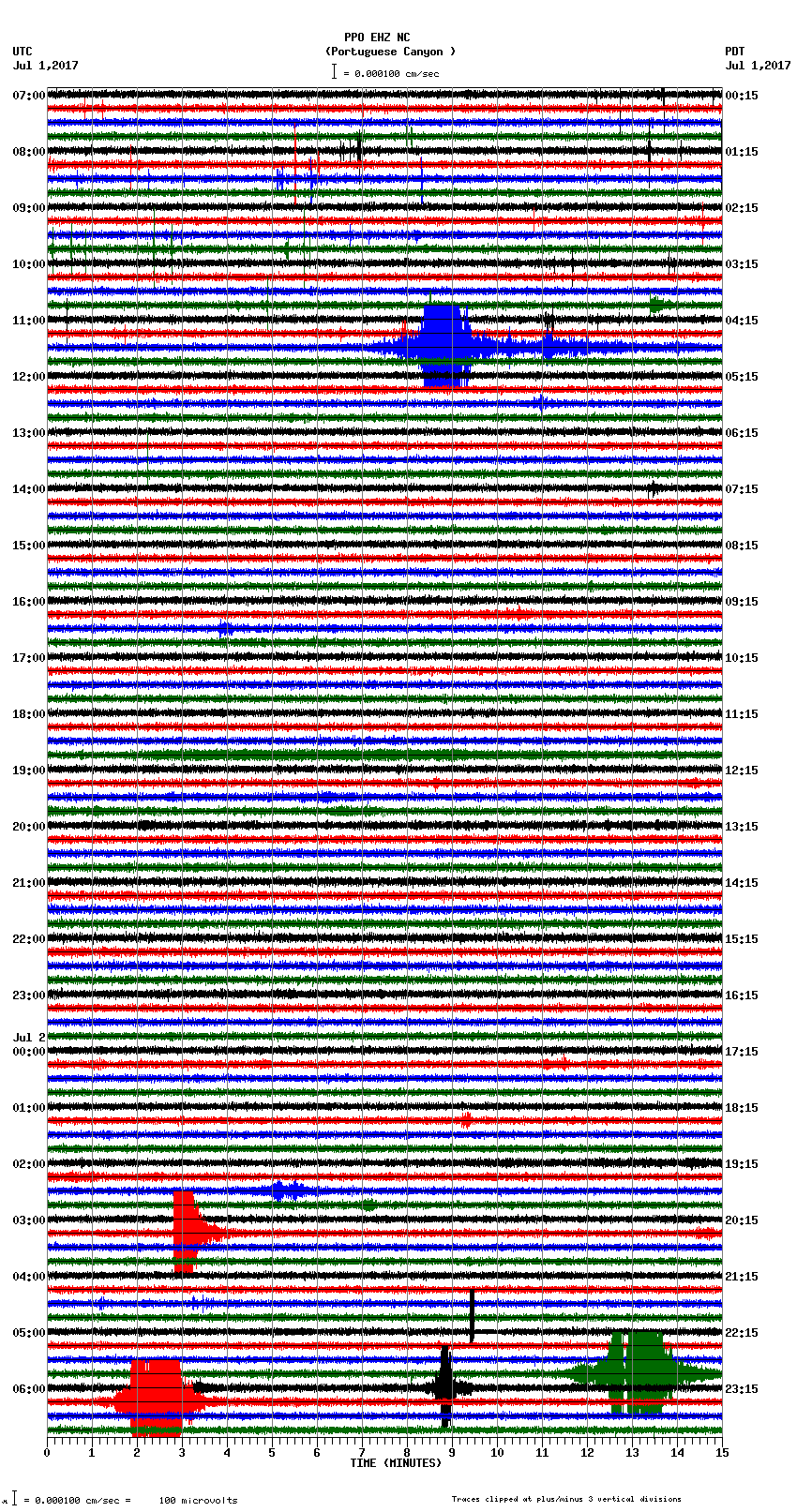 seismogram plot