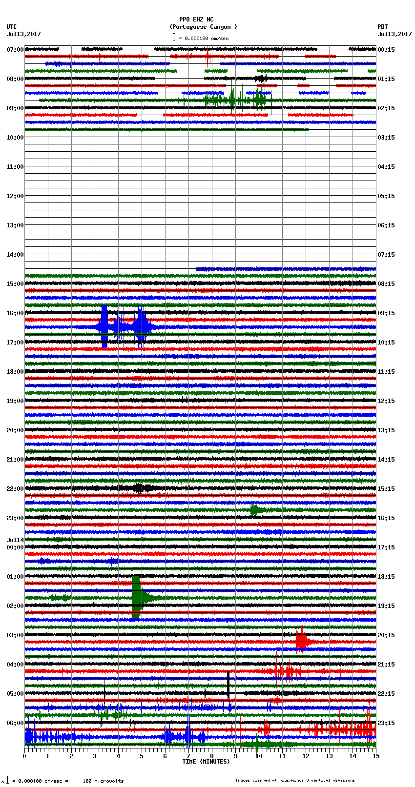 seismogram plot