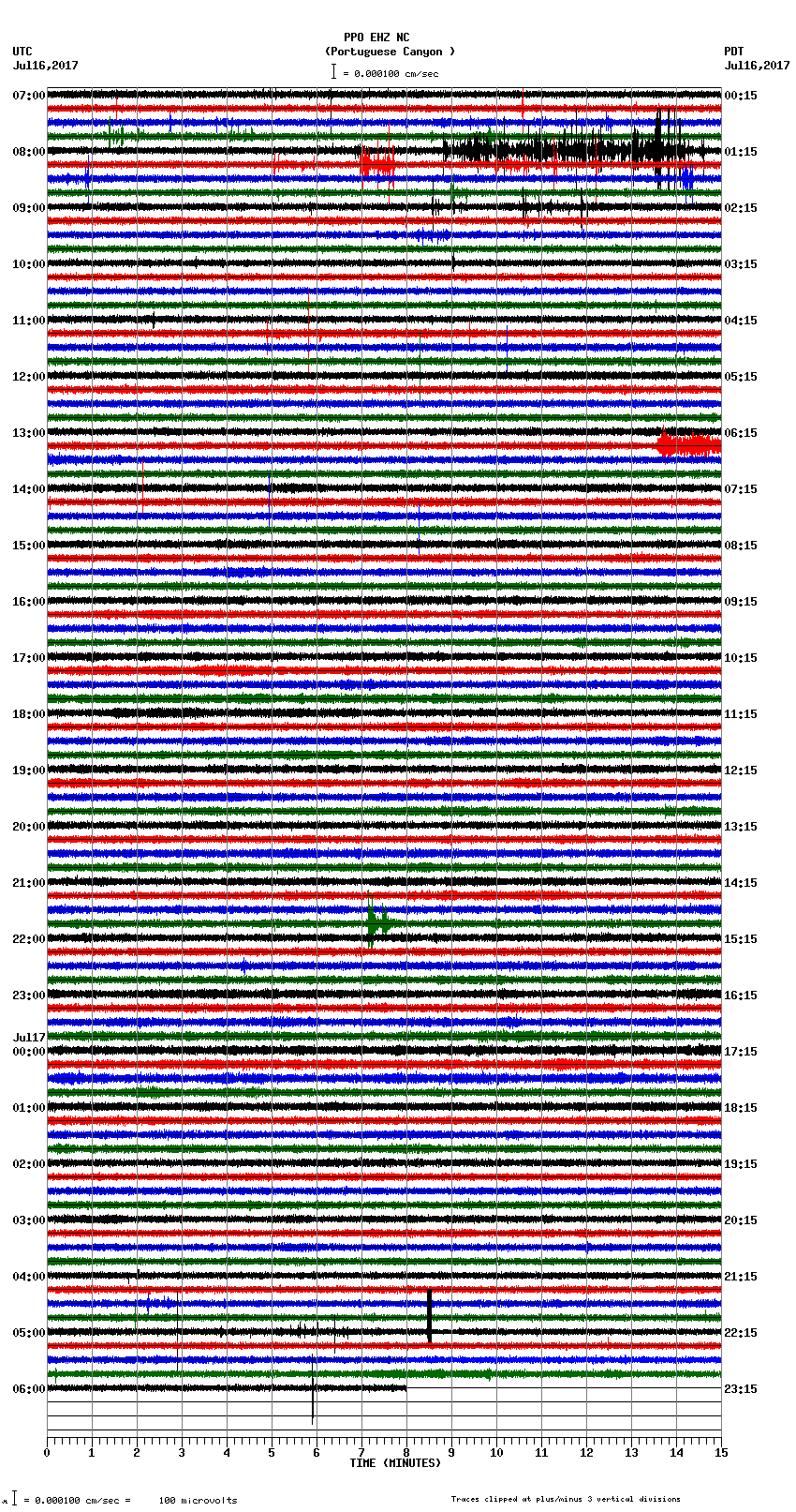 seismogram plot