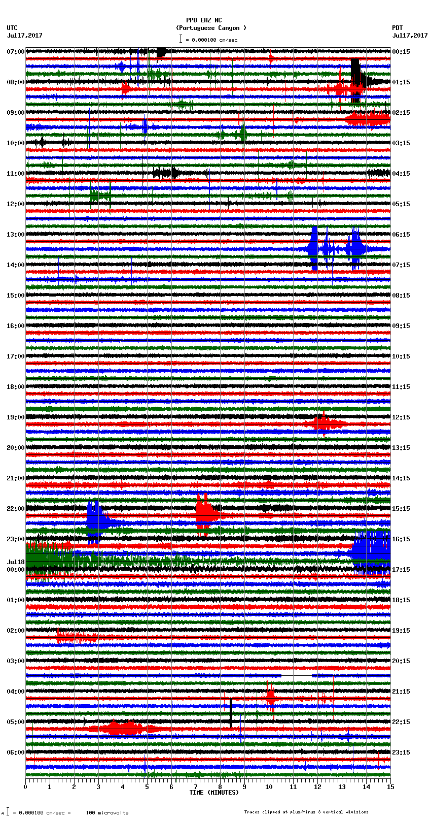 seismogram plot