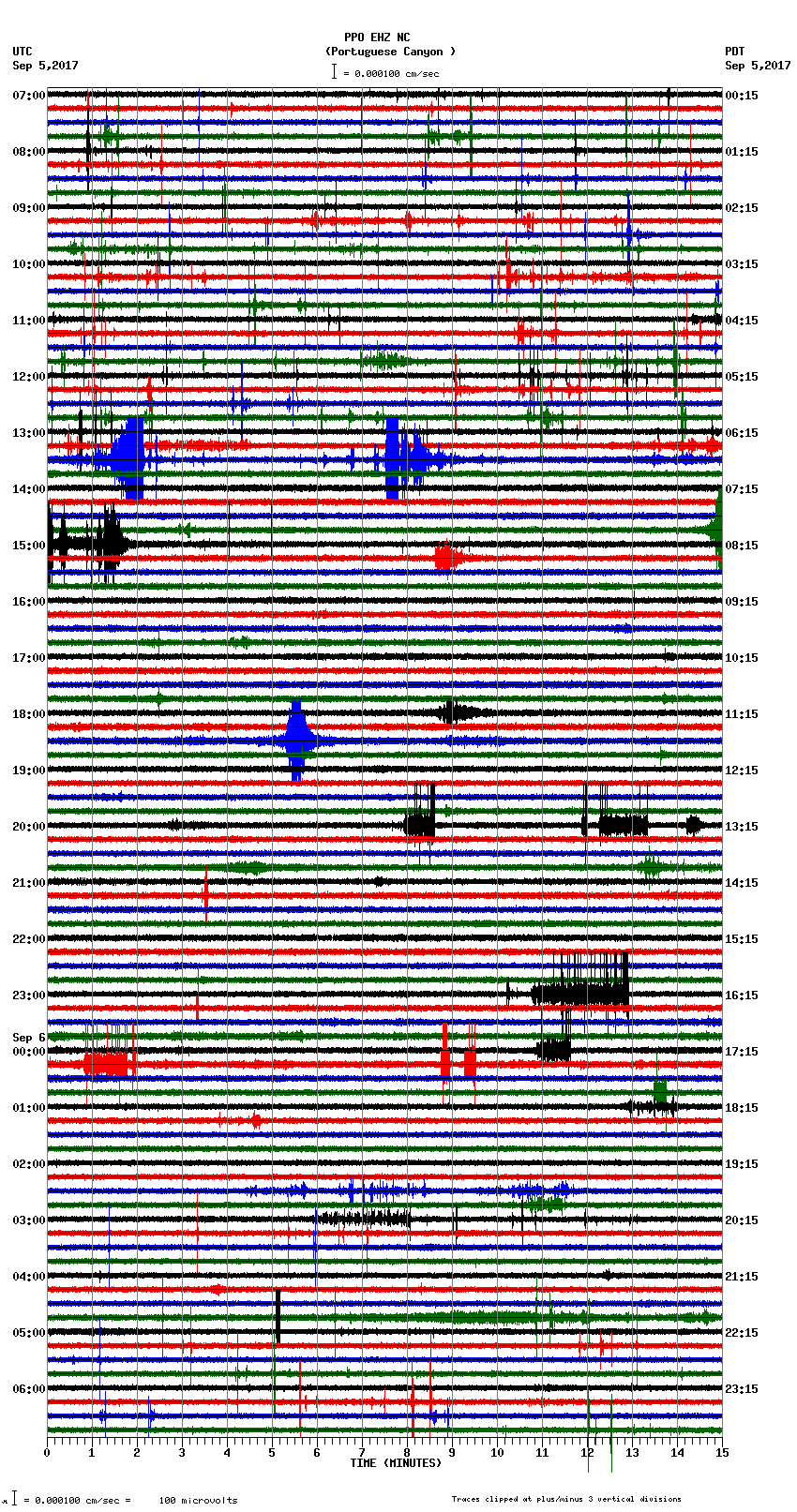 seismogram plot