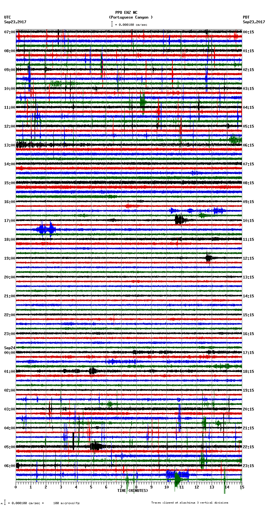 seismogram plot