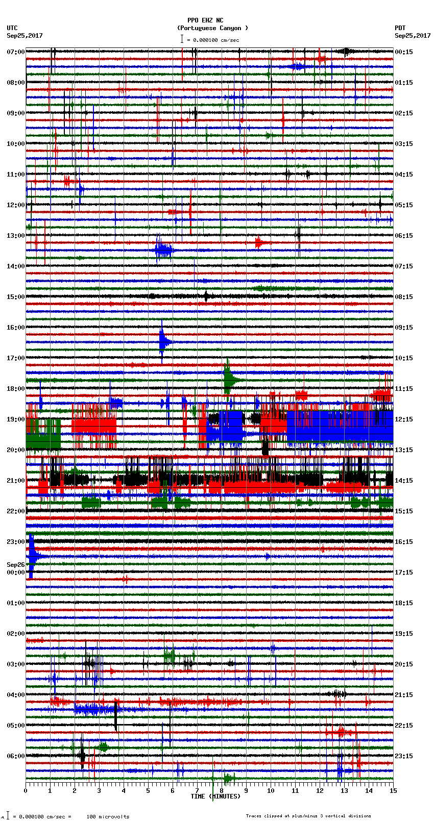 seismogram plot