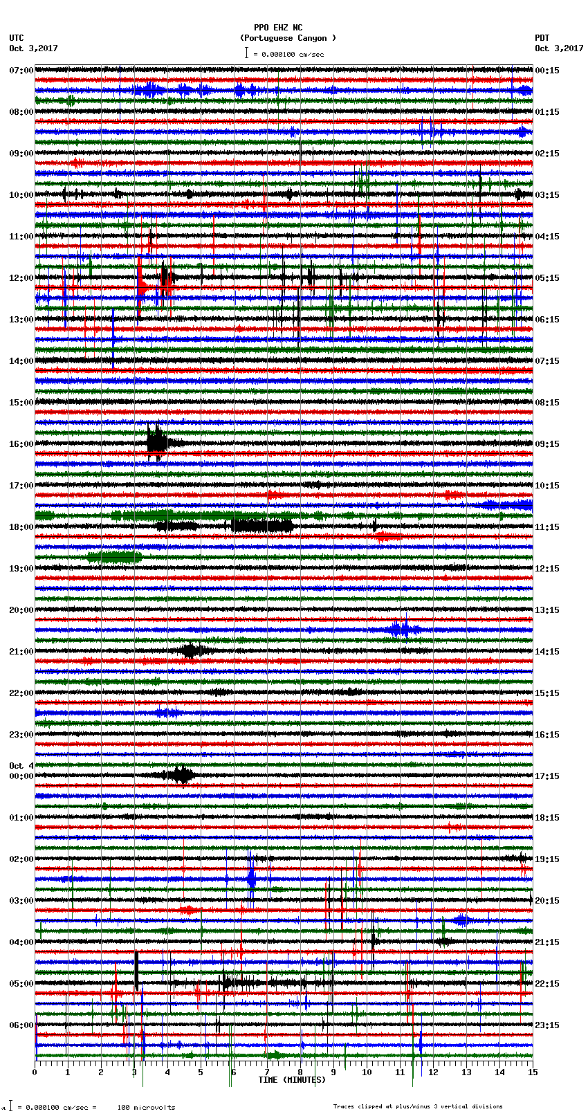 seismogram plot