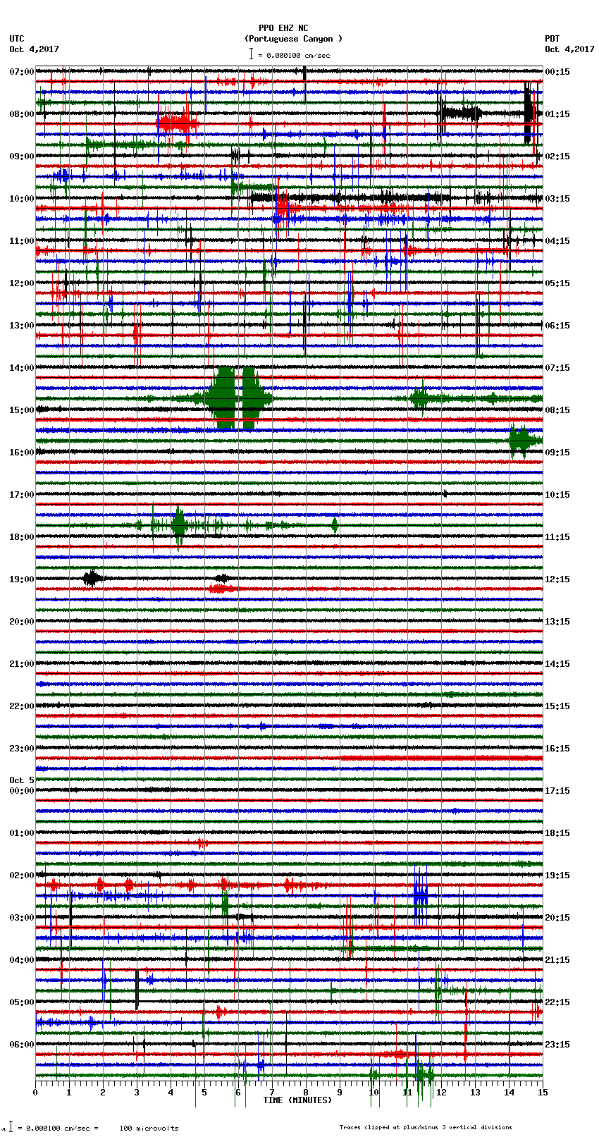 seismogram plot