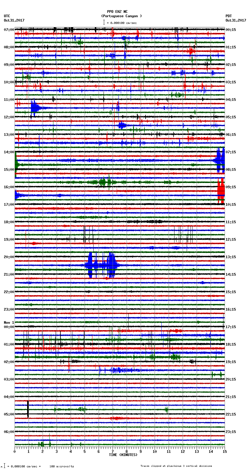 seismogram plot