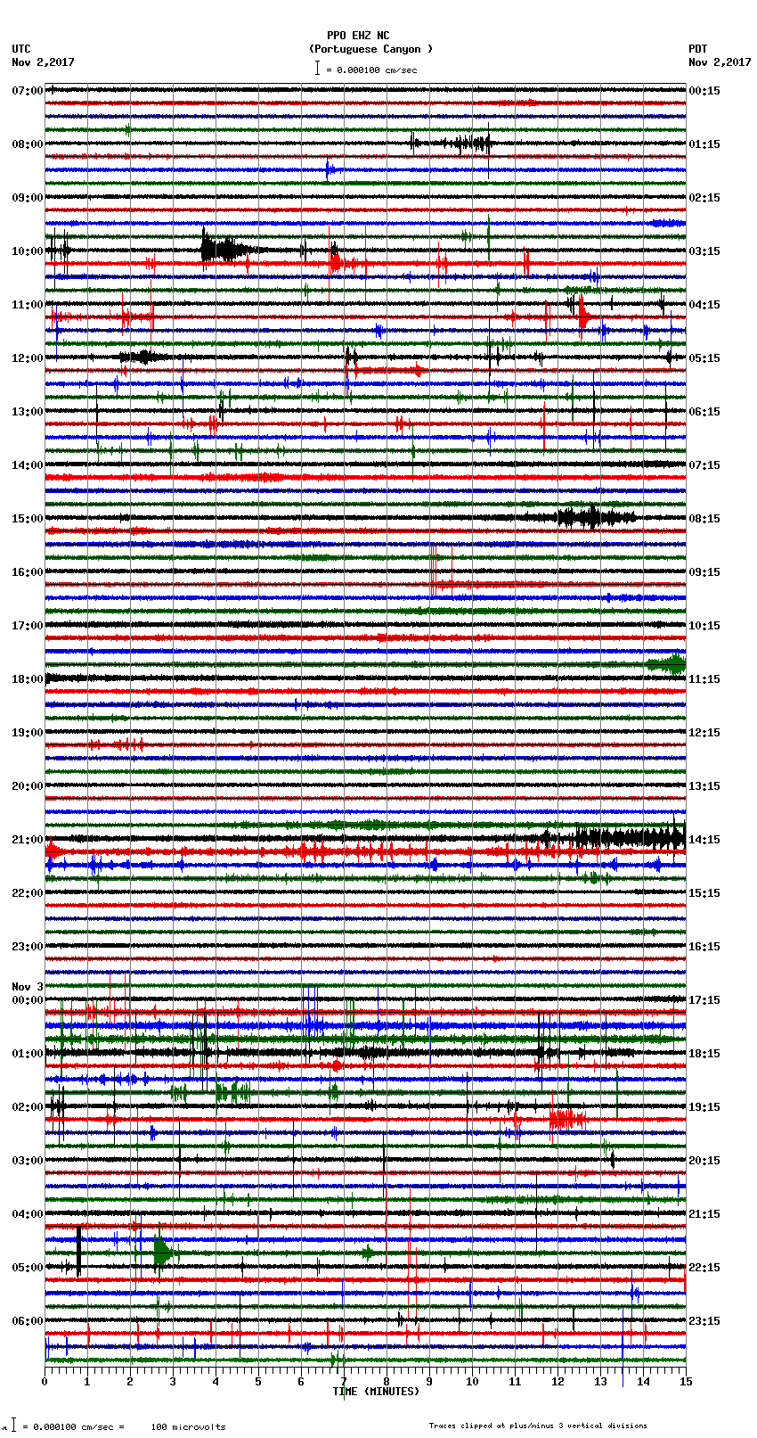 seismogram plot