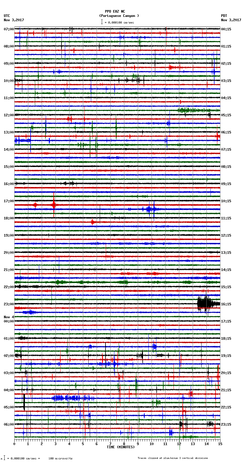 seismogram plot